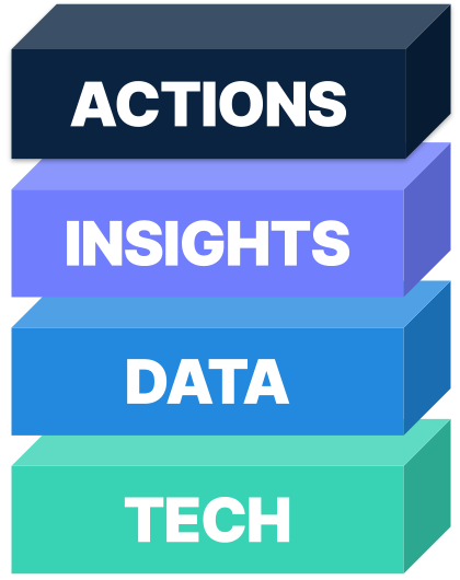 DDA Framework