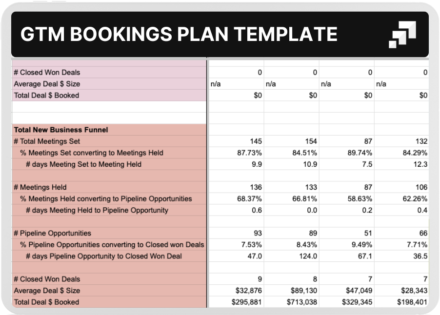 GTM BOOKINGS PLAN TEMPLATE 2025