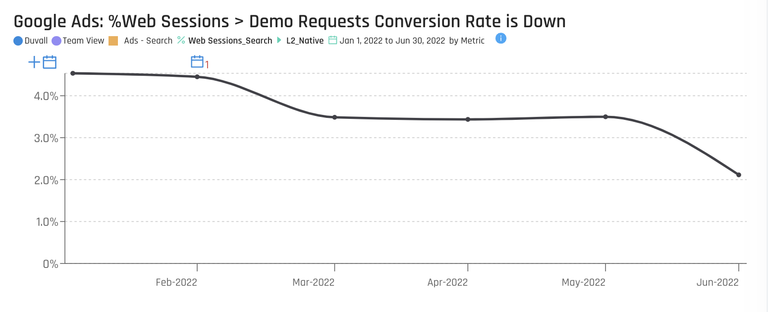 Sessions to Demos Down