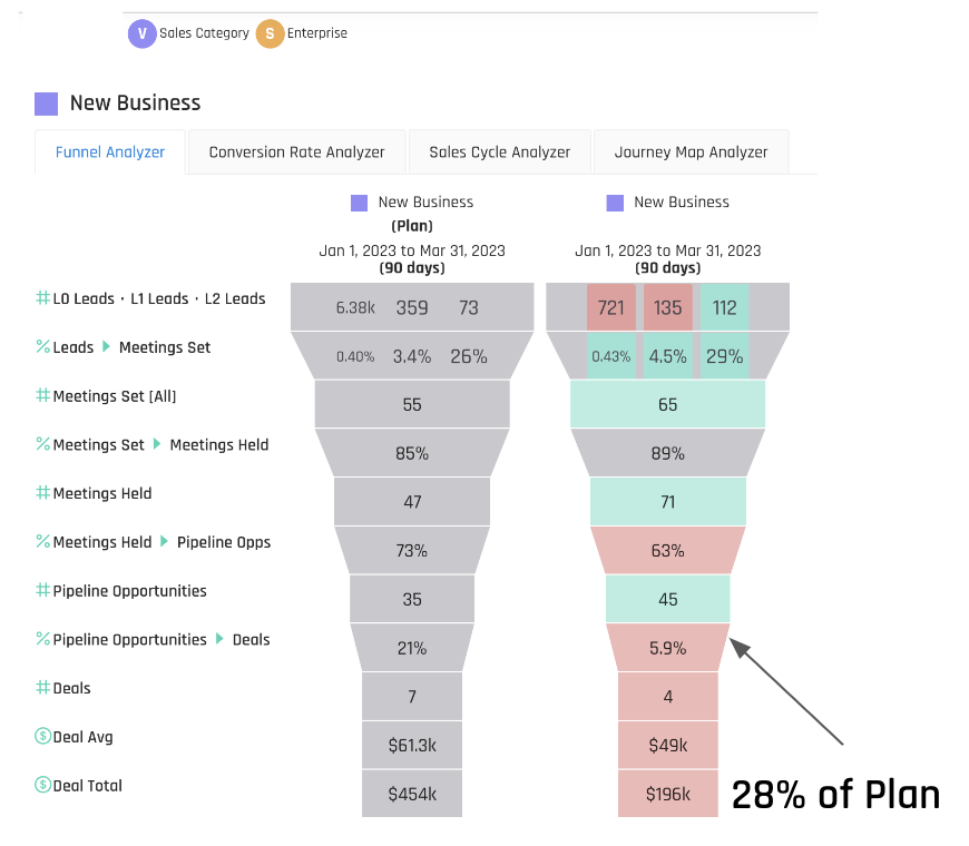 CZ Insight Ent v plan