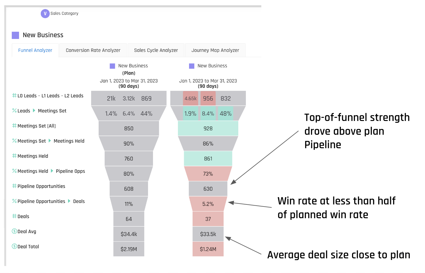 CZ Insight Full Funnel Q1