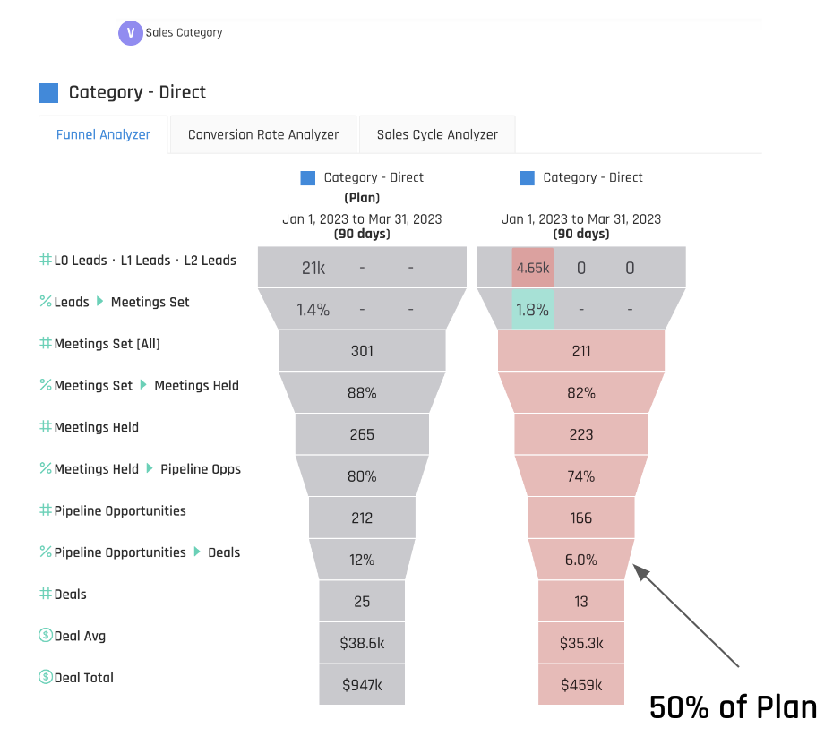 CZ Insight Funnel by strategy 2