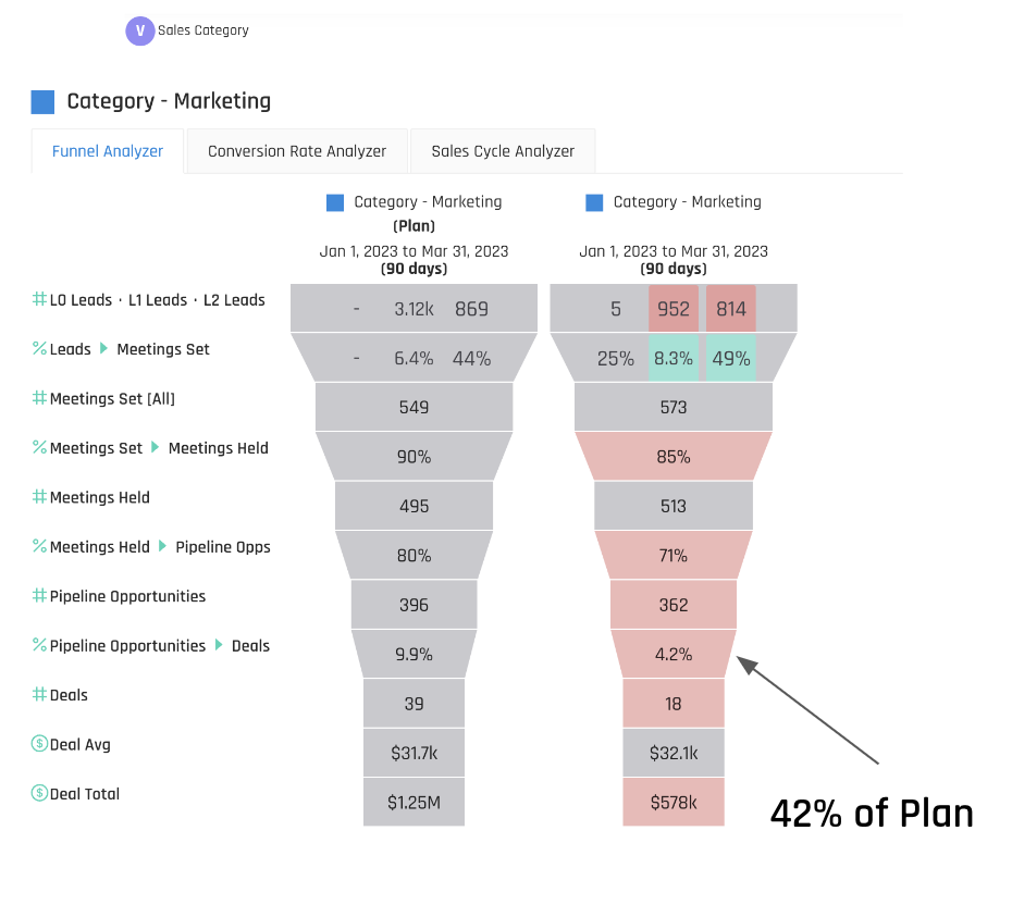 CZ Insight Funnel by strategy