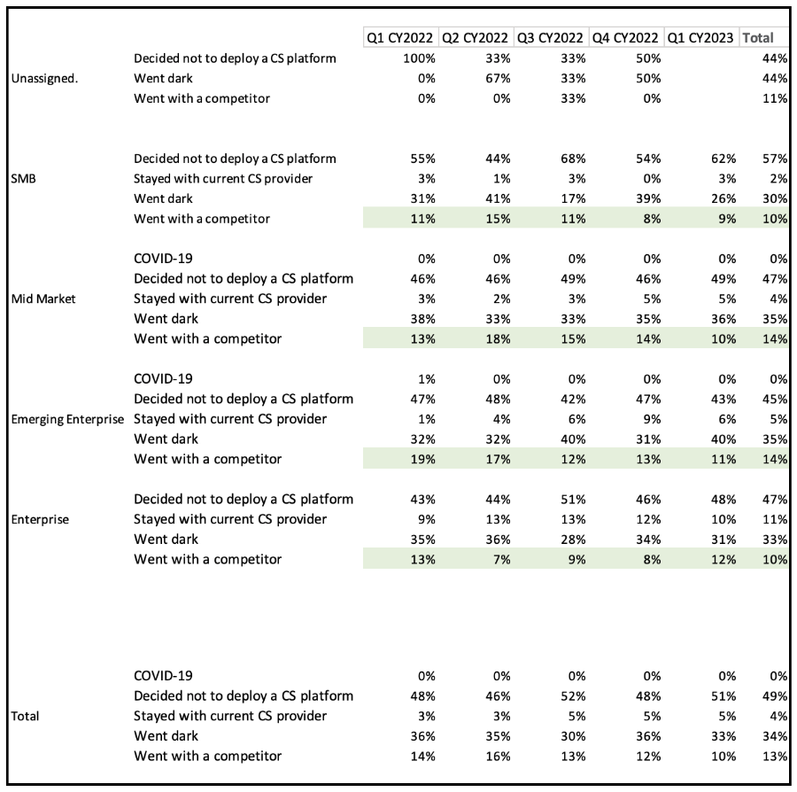 CZ Insight Loss Reason Segment