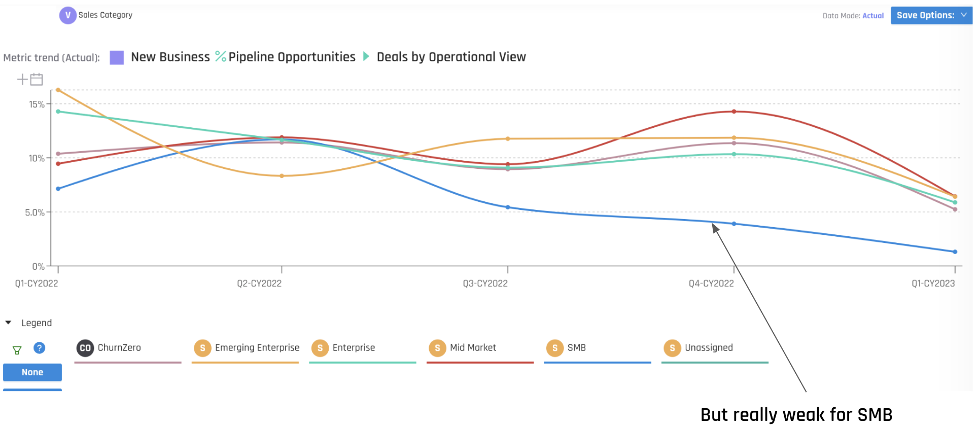 CZ Insight Pipeline