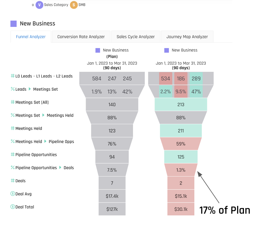 CZ Insight SMB v plan