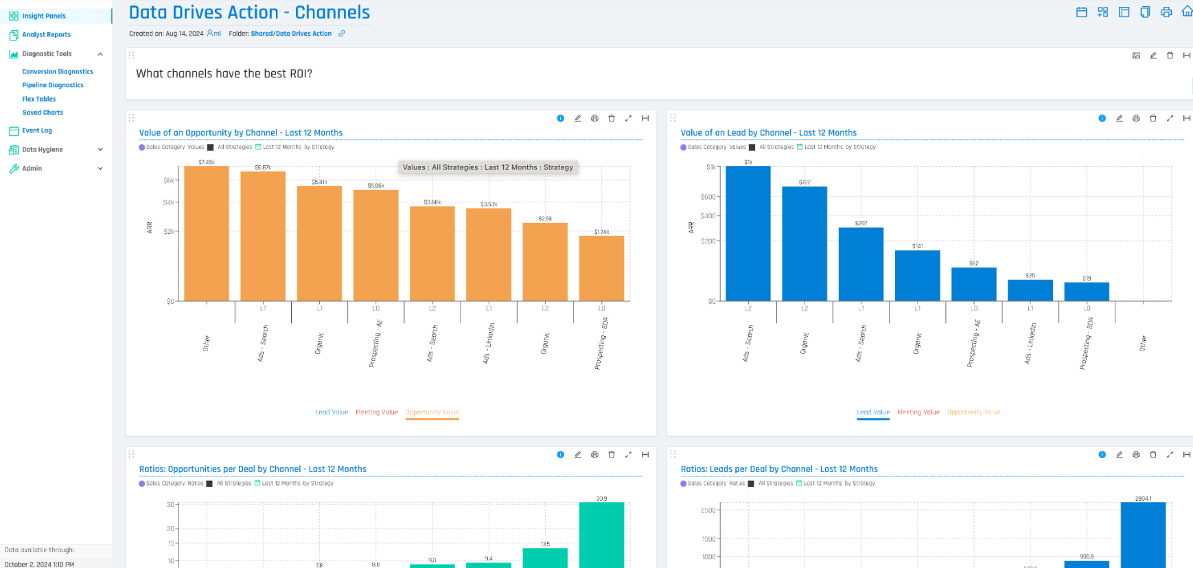 Action Dashboard Channels