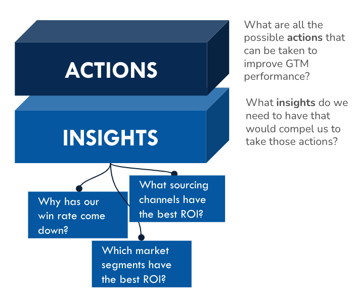 DDA Insights