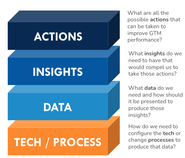 Data Tech